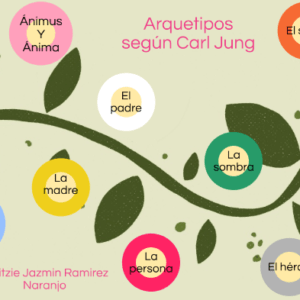 De víctima a héroe