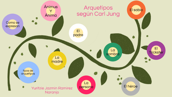 De víctima a héroe